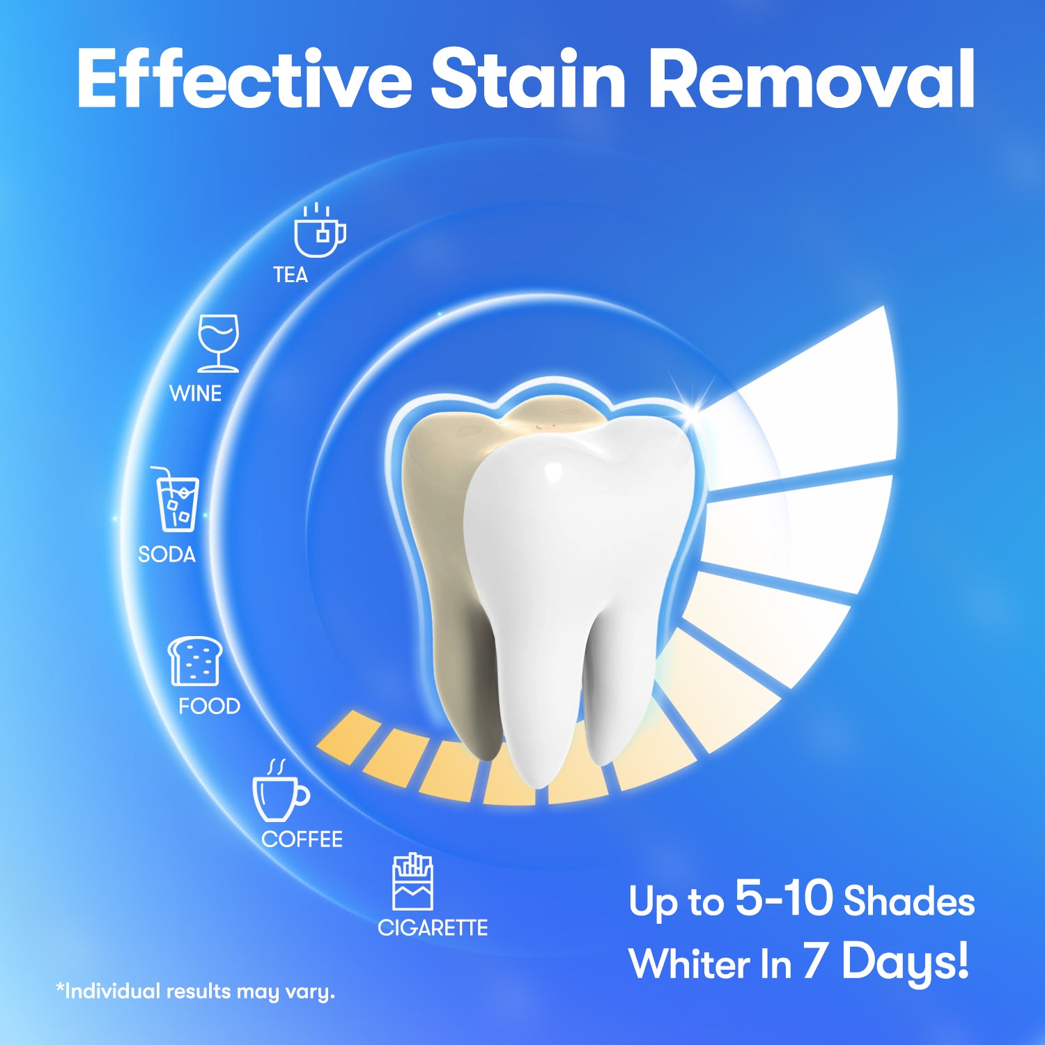 MySmile Teeth Whitening Strips with Natural Ingredients