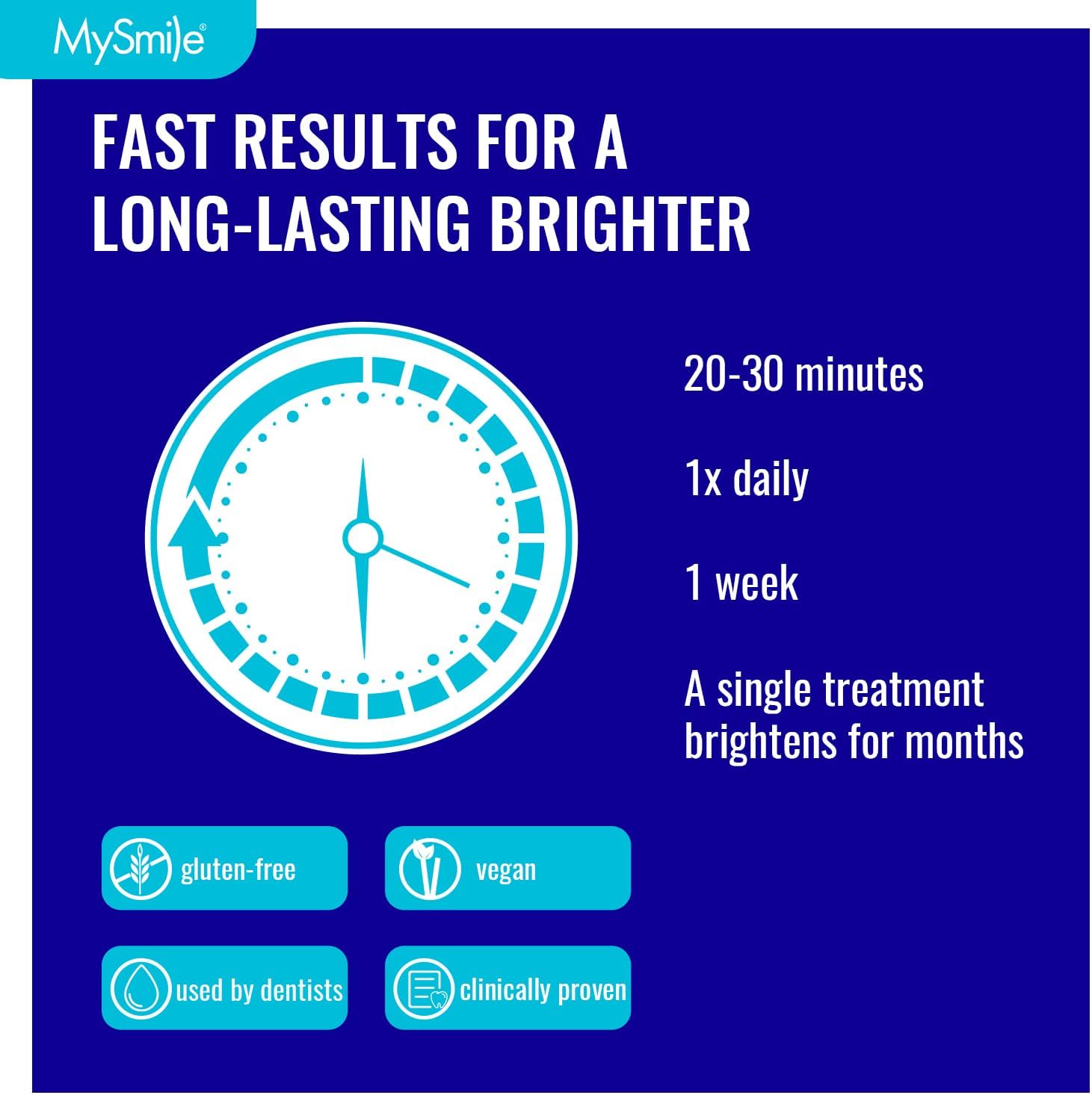 Teeth Whitening - Fast Results for a Long-Lasting Brighter Smile