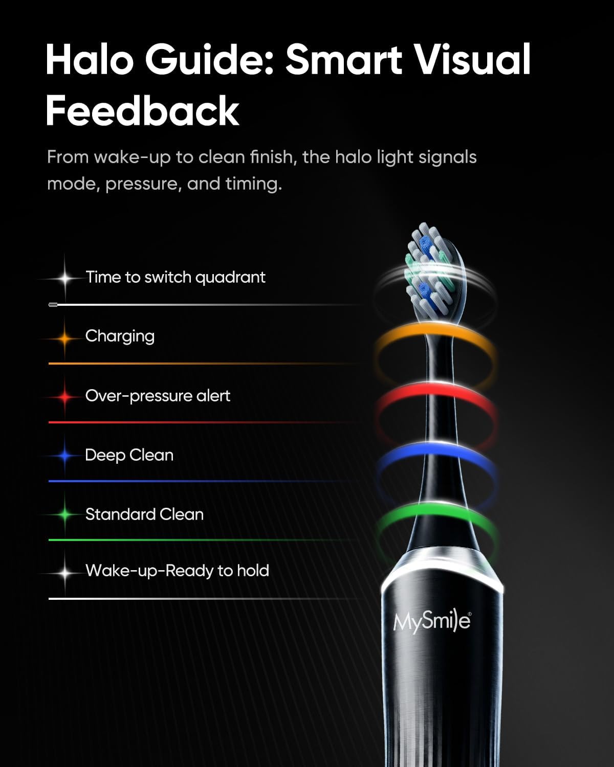 MySmile® buttonless sonic electric toothbrush explaining the Halo Guide smart visual feedback light signals for mode, pressure, charging, and timing.