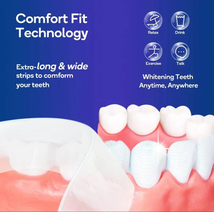 comfort and fit technology