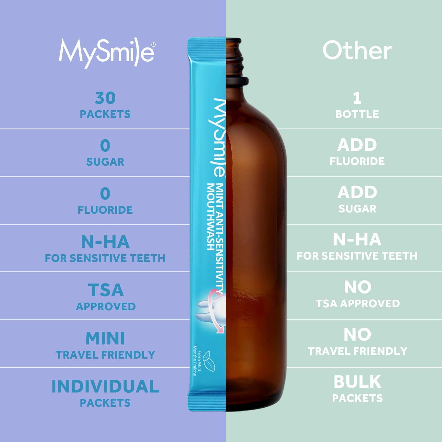 MySmile Portable Mouthwash for Sensitive Teeth