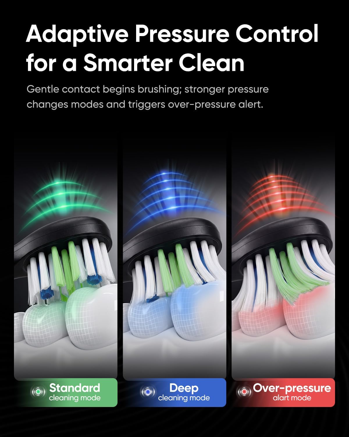 MySmile® sonic electric toothbrush showcasing smart adaptive pressure control with three cleaning modes and an over-pressure alert light to protect sensitive gums.